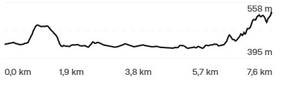 Höhenprofil Panoramatrail